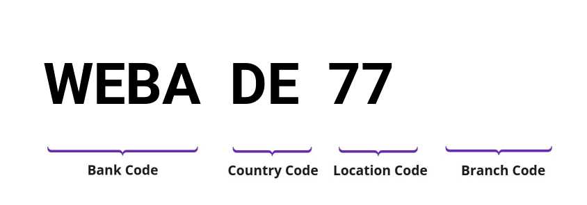 SWIFT / BIC WEBADE77