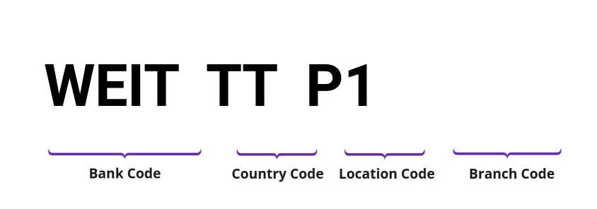 SWIFT / BIC WEITTTP1