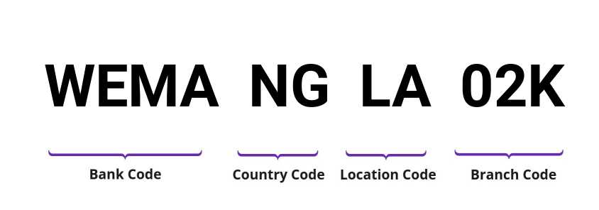 SWIFT / BIC WEMANGLA02K