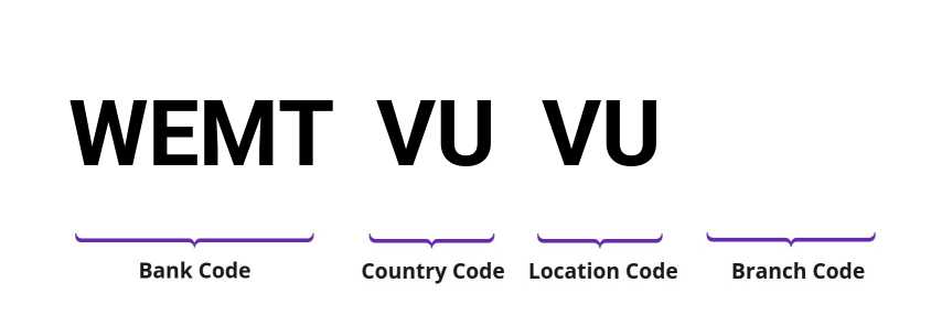 SWIFT / BIC WEMTVUVU