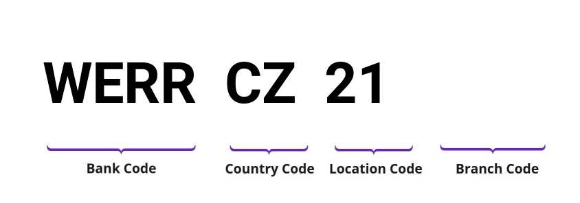 SWIFT / BIC WERRCZ21
