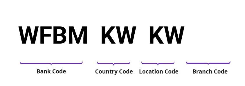 SWIFT / BIC WFBMKWKW