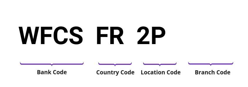 SWIFT / BIC WFCSFR2P