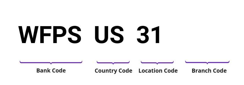 SWIFT / BIC WFPSUS31