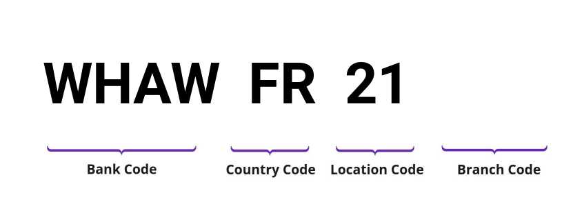 SWIFT / BIC WHAWFR21