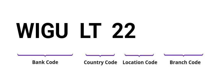 SWIFT / BIC WIGULT22