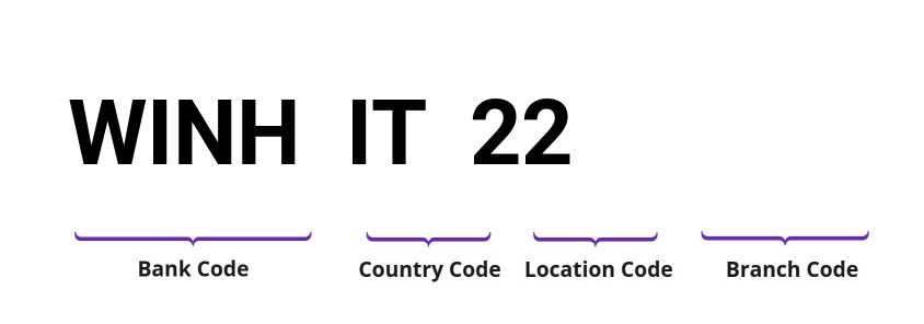 SWIFT / BIC WINHIT22