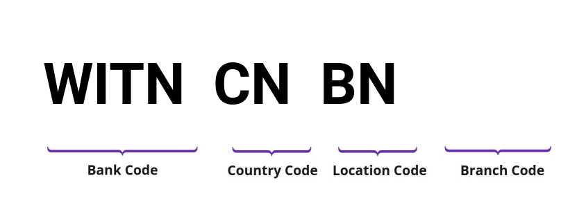 SWIFT / BIC WITNCNBN