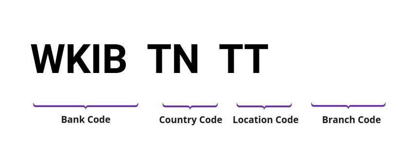 SWIFT / BIC WKIBTNTT