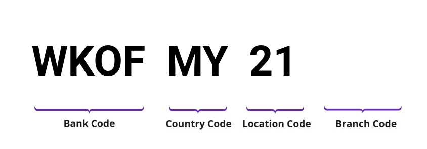 SWIFT / BIC WKOFMY21