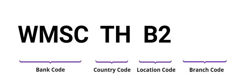 SWIFT / BIC WMSCTHB2