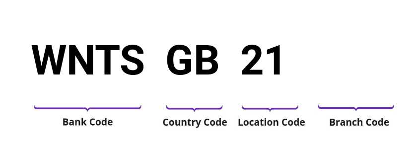 SWIFT / BIC WNTSGB21