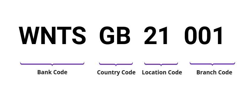 SWIFT / BIC WNTSGB21001