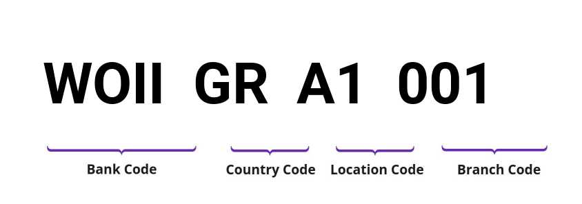 SWIFT / BIC WOIIGRA1001