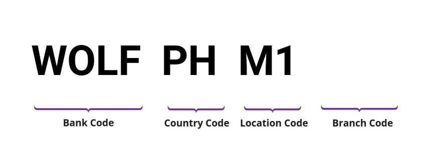 SWIFT / BIC WOLFPHM1