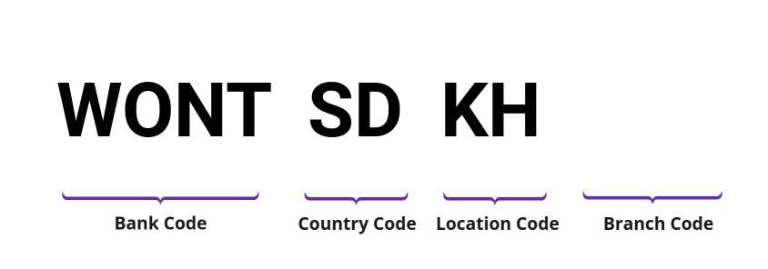 SWIFT / BIC WONTSDKH