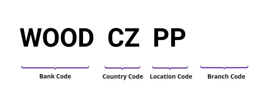 SWIFT / BIC WOODCZPP