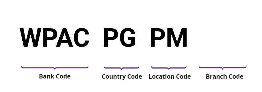 SWIFT / BIC WPACPGPM
