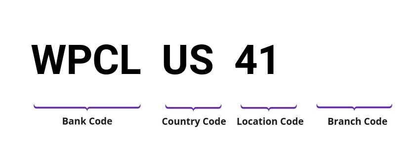 SWIFT / BIC WPCLUS41