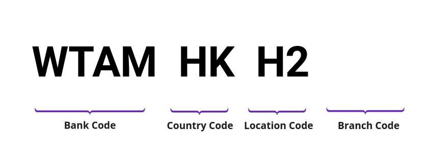 SWIFT / BIC WTAMHKH2