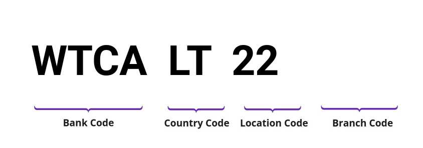 SWIFT / BIC WTCALT22