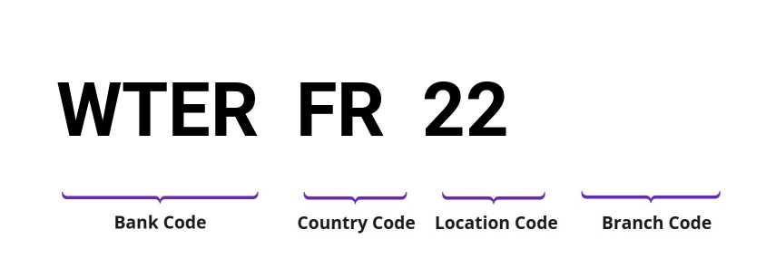 SWIFT / BIC WTERFR22