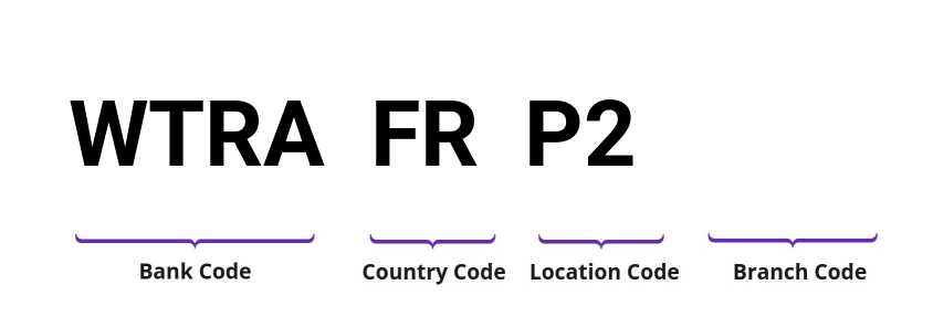 SWIFT / BIC WTRAFRP2