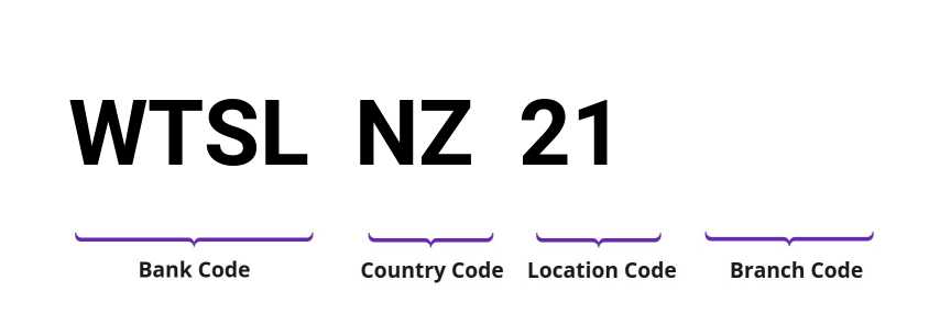 SWIFT / BIC WTSLNZ21