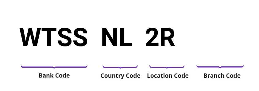 SWIFT / BIC WTSSNL2R