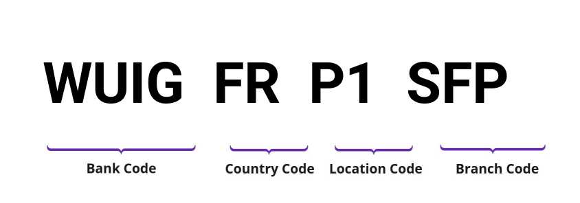 SWIFT / BIC WUIGFRP1SFP