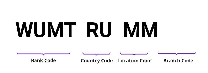 SWIFT / BIC WUMTRUMM