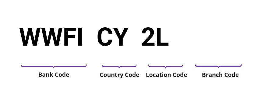 SWIFT / BIC WWFICY2L