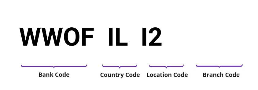 SWIFT / BIC WWOFILI2