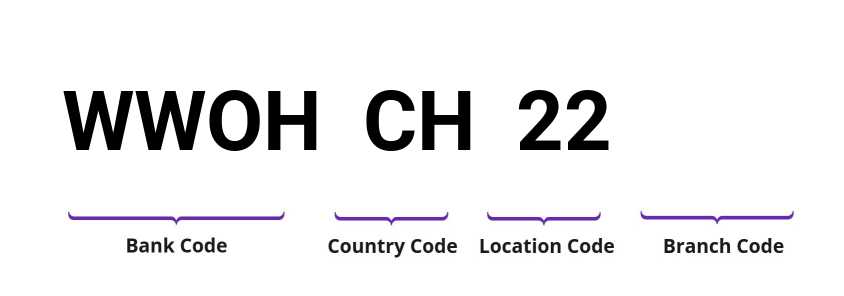 SWIFT / BIC WWOHCH22