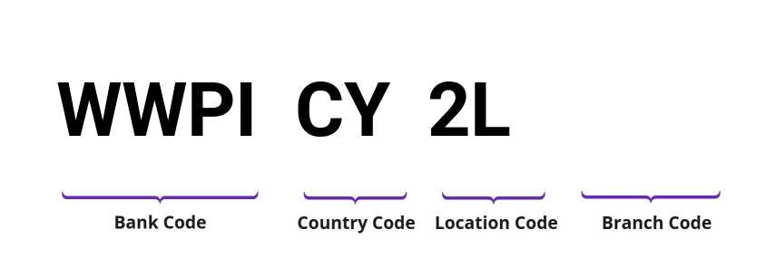 SWIFT / BIC WWPICY2L