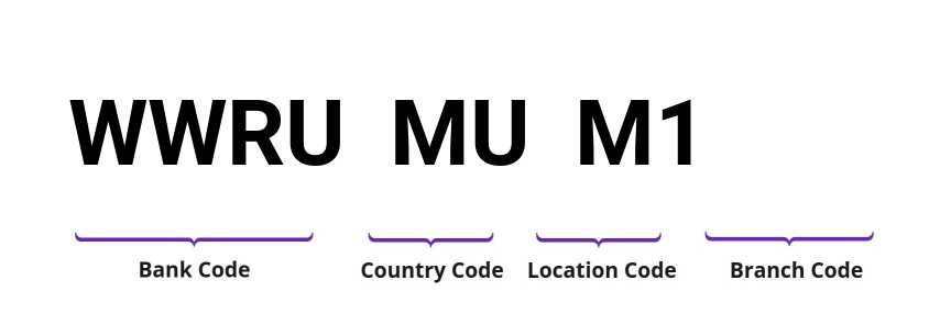 SWIFT / BIC WWRUMUM1