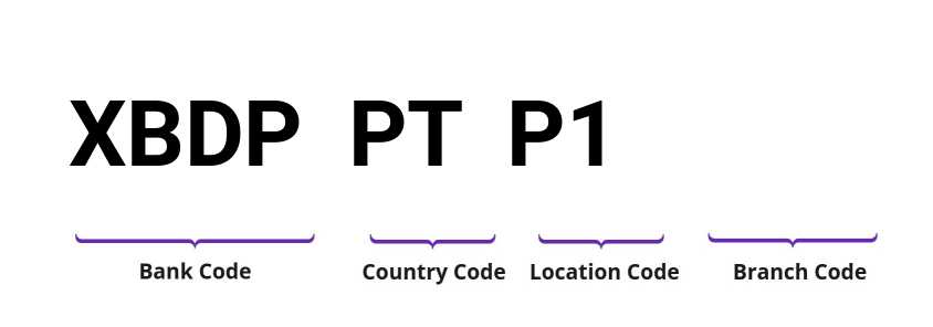 SWIFT / BIC XBDPPTP1