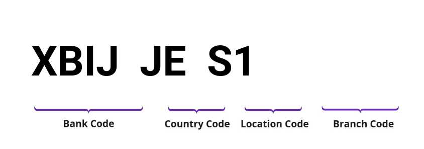 SWIFT / BIC XBIJJES1