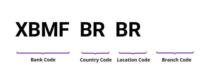 SWIFT / BIC XBMFBRBR