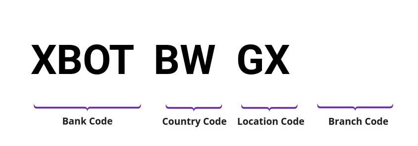 SWIFT / BIC XBOTBWGX