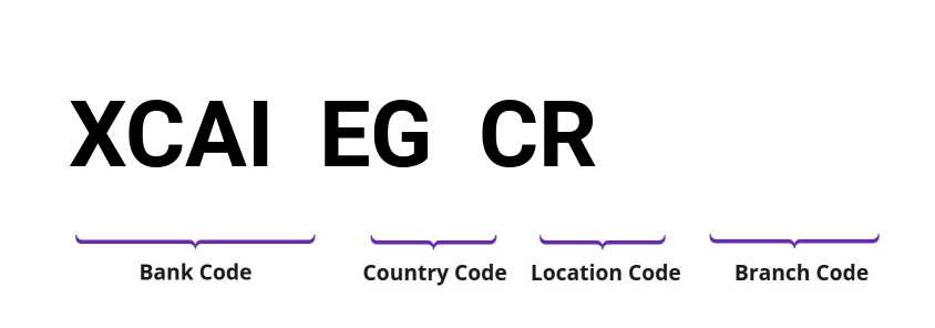 SWIFT / BIC XCAIEGCR