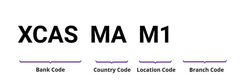 SWIFT / BIC XCASMAM1