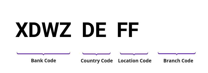 SWIFT / BIC XDWZDEFF