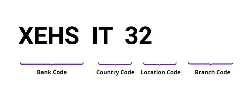 SWIFT / BIC XEHSIT32