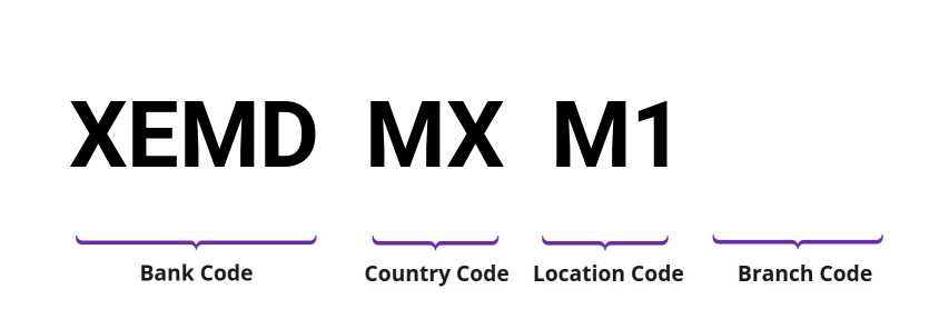 SWIFT / BIC XEMDMXM1