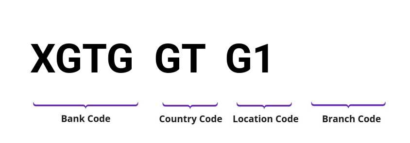 SWIFT / BIC XGTGGTG1