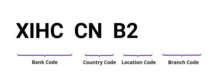 SWIFT / BIC XIHCCNB2