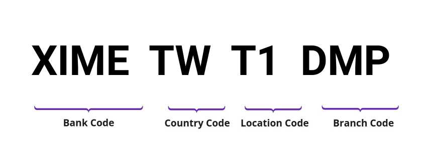 SWIFT / BIC XIMETWT1DMP