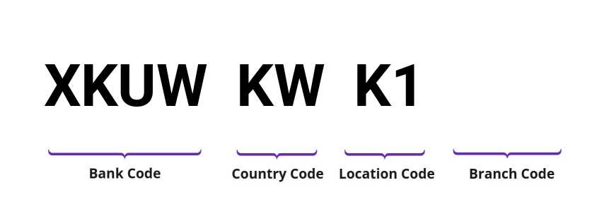 SWIFT / BIC XKUWKWK1