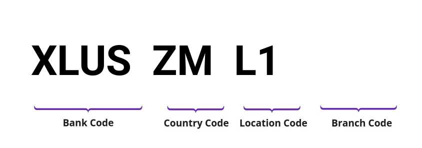 SWIFT / BIC XLUSZML1